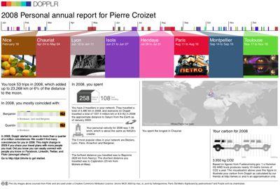 dopplr.com, etourisme.info, e-tourisme, bilan carbone, web 2.0 tourisme dopplr.com, etourisme.info, e-tourisme, bilan carbone, web 2.0 tourisme