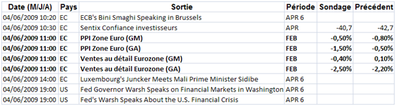 Début de la saison des résultats, les indices au plus haut