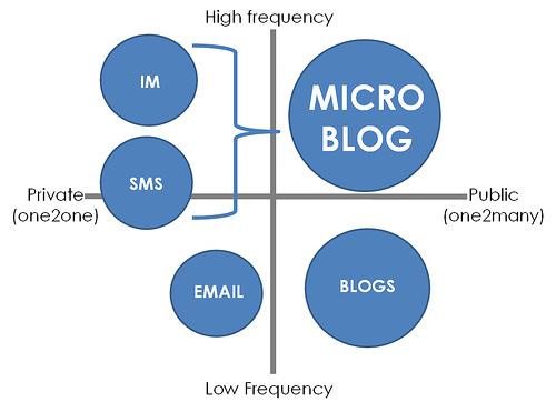 blog_mail_microblog blog_mail_microblog