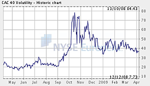 Les indices boursiers... Les indices boursiers...