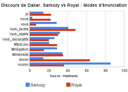 discours_de_dakar_sarkozy_vs_royal_modes_d'énonciation(2).png