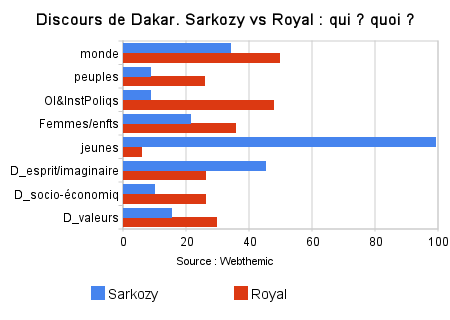 discours_de_dakar_sarkozy_vs_royal_qui___quoi__.png