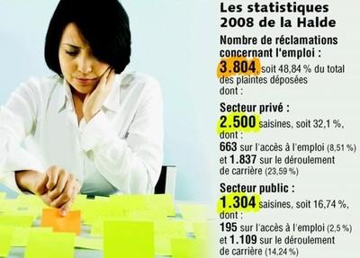 Homo au boulot : à qui en parler ? Homo au boulot : à qui en parler ?