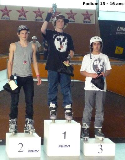 Résultats Coupe de France Street Lille (59) Résultats Coupe de France Street Lille (59)