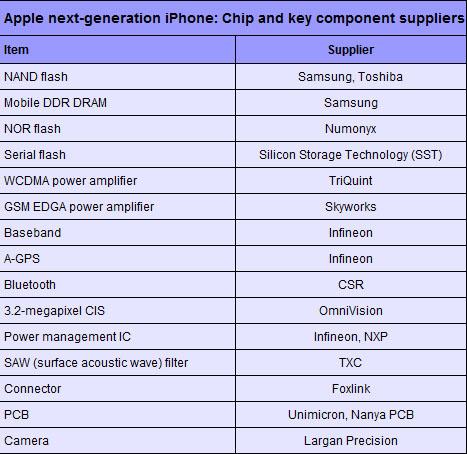Iphone 3čme génération composants