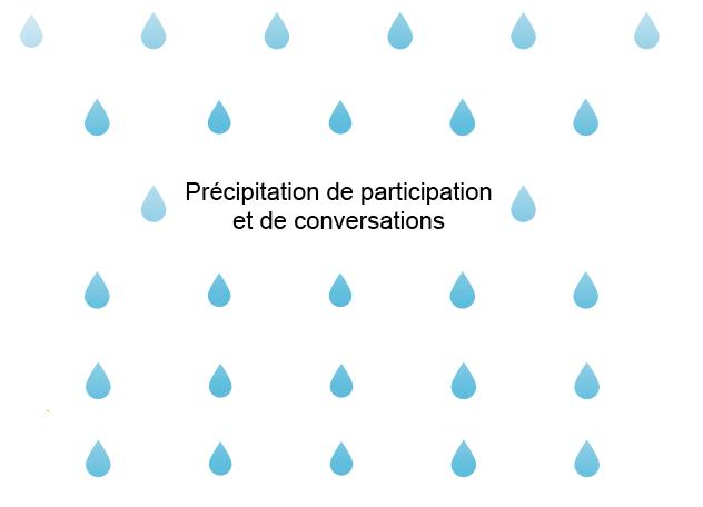 Il pleut des conversations