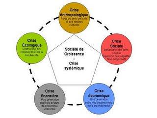 Travail en cours : schéma d'explication