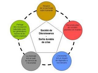 Travail en cours : schéma d'explication