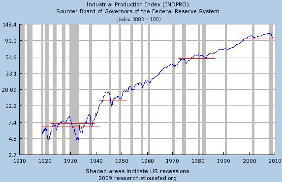 Economie : l'évolution des prix à la consommation US devient négative