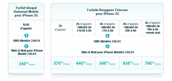 iphone-3g-forfaits-bouygues