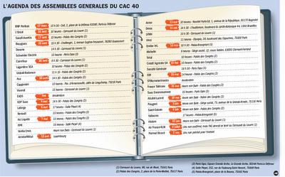 Calendrier des assemblées générales du CAC 40
