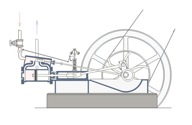 La thermodynamique : Principes et Applications