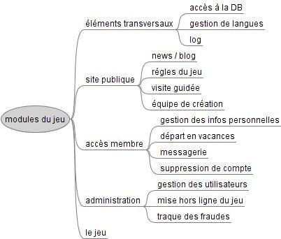 Modules indispensables http://www.creajeu.net/forum/viewtopic.php?pid=963#p963