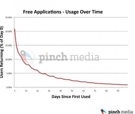 pinchmedia2 pinchmedia2