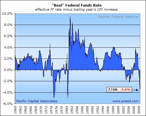 USA : le taux d'intérêt réel devient supérieur au taux de la Fed