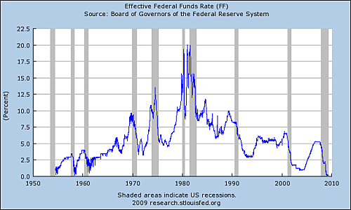 USA : le taux d'intérêt réel devient supérieur au taux de la Fed
