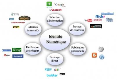 Indentité numérique et plateformes Web