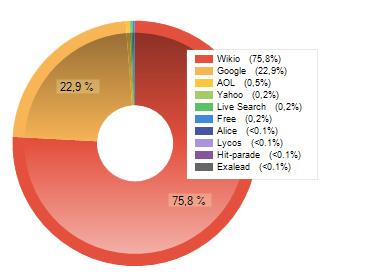 ismablog_gameover_stats-moteur-de-recherche.jpg
