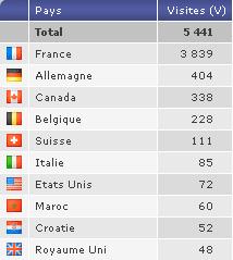 ismablog_gameover_stats-geolocalisation-pays.jpg