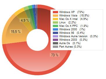 ismablog_gameover_stats-systemes-d-exploitations.jpg