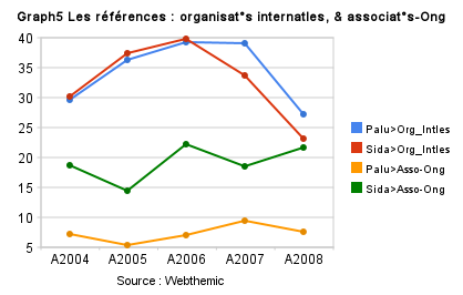 Paludisme versus Sida sur Google News Archive Search Paludisme versus Sida sur Google News Archive Search