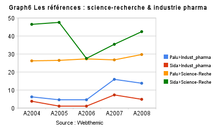 Paludisme versus Sida sur Google News Archive Search Paludisme versus Sida sur Google News Archive Search