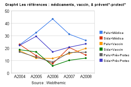 Paludisme versus Sida sur Google News Archive Search Paludisme versus Sida sur Google News Archive Search