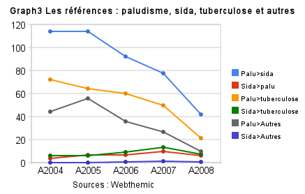 Paludisme versus Sida sur Google News Archive Search Paludisme versus Sida sur Google News Archive Search