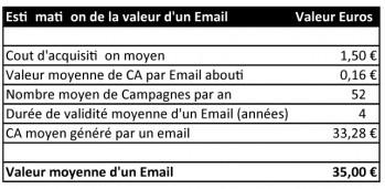 Valeur d'email Valeur d'email