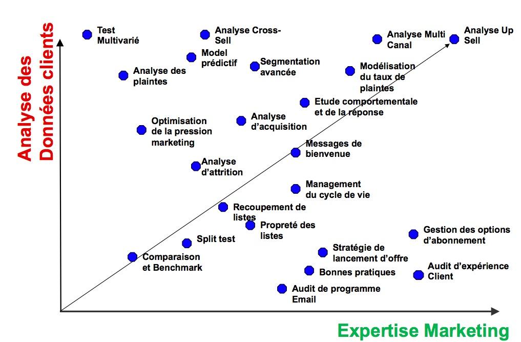 Conseil - Expertise Conseil - Expertise