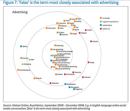 Social Study: Global Faces and Networked Places Social Advertising Figure 7