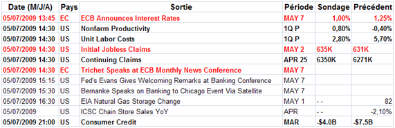 Indices à nouveau en excès court et moyen terme Indices à nouveau en excès court et moyen terme