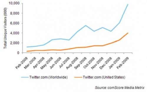 twitter_statistics twitter_statistics
