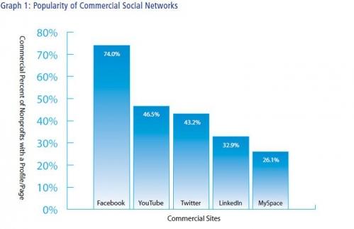 twitter_non_profit twitter_non_profit