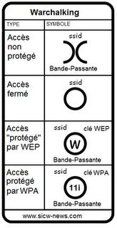 Le Parefeu d'Open Office vaincra-t-il le Warchalking ? Le Parefeu d'Open Office vaincra-t-il le Warchalking ?