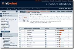 hitwise-ranking
