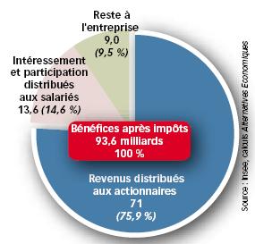 Rapport Cotis