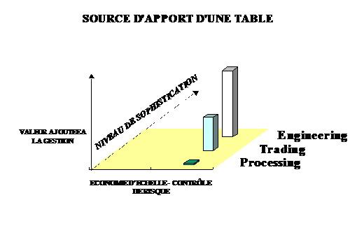 Le trading buy-side (ou table de négociation de gérant d'actif) : un coût selon Warren Buffet. Peut on gérer ce coût, doit on le mutualiser ?