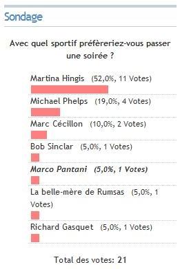 sondage sondage