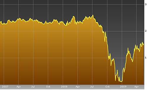 Bourse : nouveau rayon de soleil Bourse : nouveau rayon de soleil
