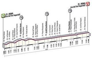 Le Giro à Rome giro d'italia, rome, rome en images, italie