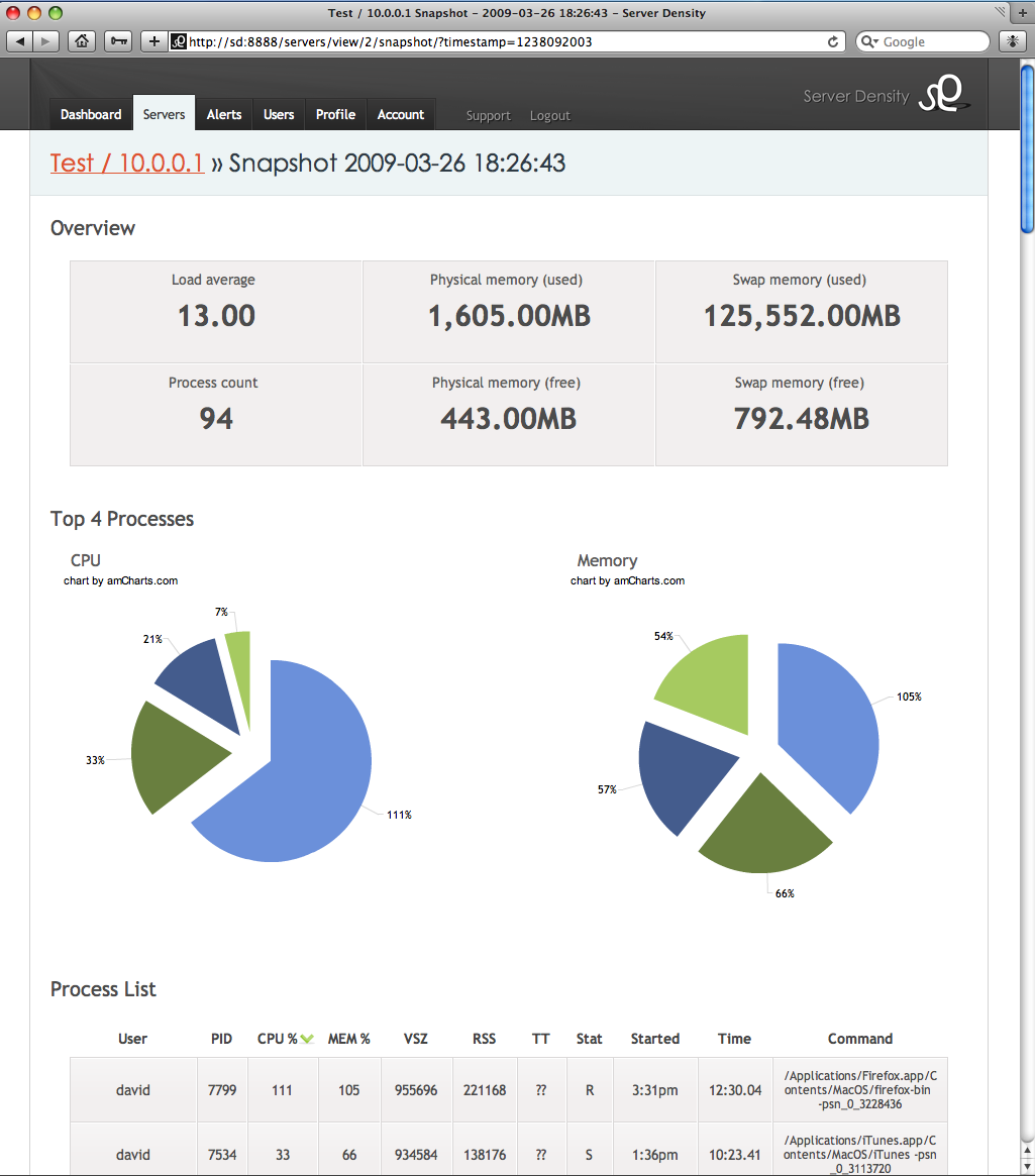 Et si on parlait supervision des blogs ? Et si on parlait supervision des blogs ?