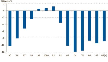En 2007, 4,9% d'augmentation du coût de la santé en Suisse selon l'OFS En 2007, 4,9% d'augmentation du coût de la santé en Suisse selon l'OFS