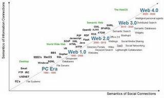 Le web a-t-il un futur ?