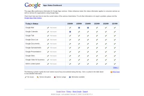 Google Status