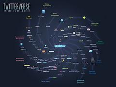 L'univers Twitter