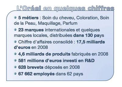 L’OREAL FETE SON PREMIER CENTENAIRE L’OREAL FETE SON PREMIER CENTENAIRE