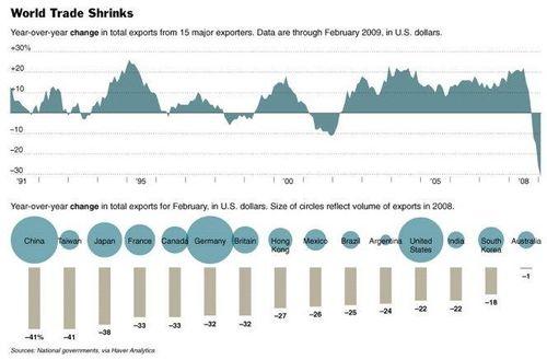 World trade Shrink