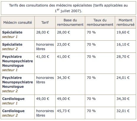 tarifs des consultations des medecins specialistes1 Remboursement d’une consultation pour les enfants de moins de 16 ans