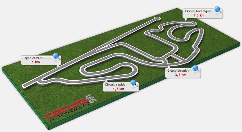 Journées de roulage avec Trajectoire GP Journées de roulage avec Trajectoire GP